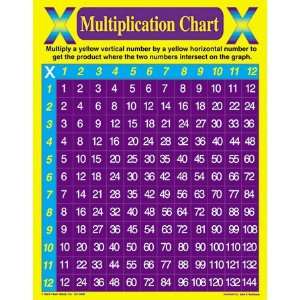  Multiplication Chart: Office Products