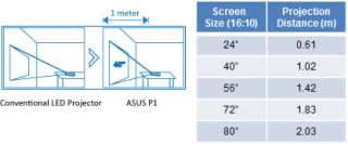 ASUS P1 Ultra Light HD Portable LED Projector  