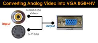 Diagram for converting analog videos into progressive scan VGA output